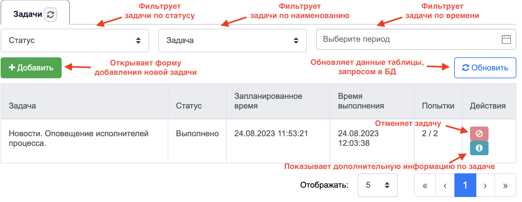 process task controls