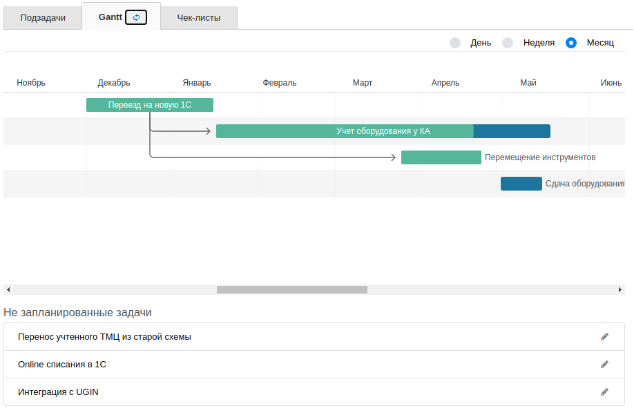 gantt