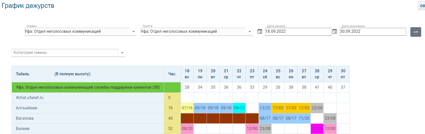 Пример графика